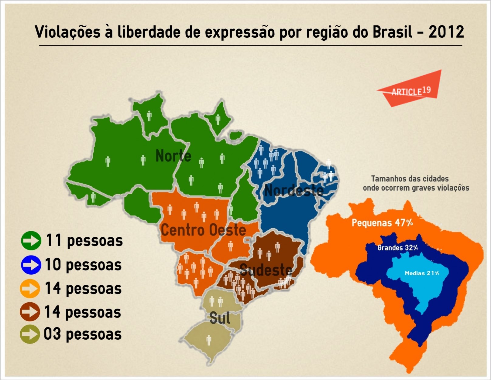 Artigo sobre liberdade de expressao