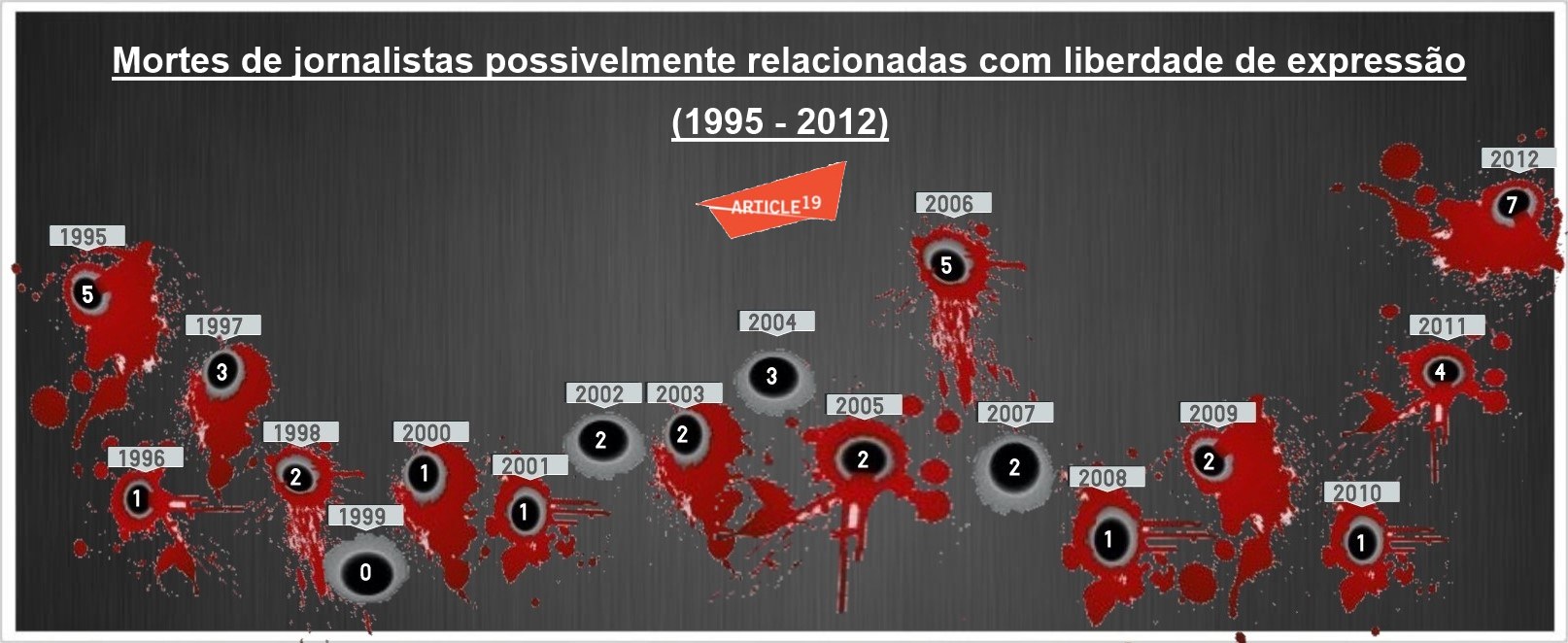 Artigo sobre liberdade de expressao